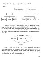 Giáo trình phân tích thiết kế hệ thống part 6 ppt