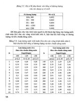 Giáo trình cấp thoát nước đô thị part 5 doc