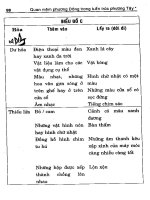 Quan niệm phương đông trong kiến trúc phương Tây - Ứng dụng vào cách bài trí văn phòng làm việc part 4 pps