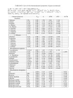 ADVANCED THERMODYNAMICS ENGINEERING phần 10 docx
