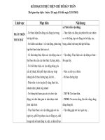 KẾ HOẠCH THỰC HIỆN CHỦ ĐỀ BẢN THÂN ppsx