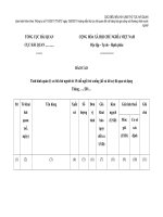MẪU BÁO CÁO Tình hình quản lý xe ôtô chở người từ 15 chỗ ngồi trở xuống (kể cả lái xe) đã qua sử dụng ppsx