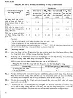 Chính sách xuất khẩu nông sản Việt Nam - Lý luận và thưc tiễn part 4 docx