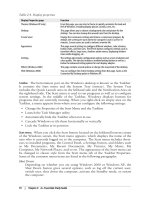 A+ NETWORK+ SECURITY+ EXAMSIN A NUTSHELL phần 2 pps