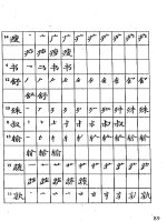 Bước đầu học viết chữ Hán part 5 pdf