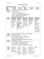 Giáo án mầm non tuần 4 ppsx