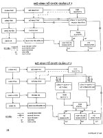 Giáo trình quản lý hệ thống thủy nông tập 1 part 2 doc