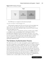 hack proofing linux a Guide to Open Source Security phần 6 pptx