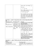 Giáo án Vật lý 10 chương trình phân ban hệ nâng cao (Phòng GD ĐT Đà lạt) - 4 ppsx