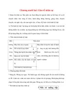 Quản lý Nhân sự: Chương mười hai: Giao tế nhân sự pps