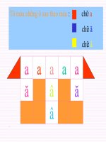 Trò chơi với chữ cái ppt