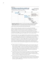 How to compete and grow a sector guide to policy phần 5 ppsx