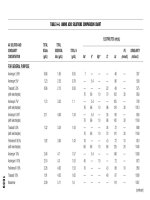Handbook of clinical drug data - part 10 doc