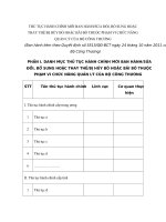 MẪU THỦ TỤC HÀNH CHÍNH MỚI BAN HÀNH/SỬA ĐỔI, BỔ SUNG HOẶC THAY THẾ/BỊ HỦY BỎ HOẶC BÃI BỎ THUỘC PHẠM VI CHỨC NĂNG QUẢN LÝ CỦA BỘ CÔNG THƯƠNG pdf