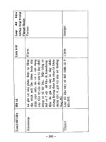 Lập trình cơ sở dữ liệu Visual Basic SQL server part 5 potx