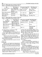 Tuyển tập báo cáo nghiên cứu khoa học về cao su thiên nhiên part 2 ppsx