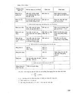 Sổ tay công nghệ chế tạo máy tập 3 part 7 doc