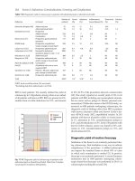 Colonoscopy Principles and Practice - part 3 doc
