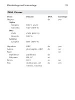 POCKET GUIDE FOR CUTANEOUS MEDICINE AND SURGERY - PART 4 pot