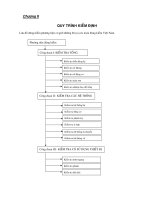 Giáo trình kiểm định ô tô - Chương 2 pot