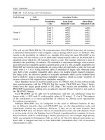 Wideband tdd wcdma for the unpaired spectrum phần 4 pot