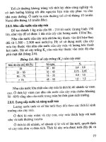 Kỹ thuật tưới tiêu nước cho 1 số cây công nghiệp part 5 pptx