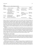 Psychiatry for Neurologists - part 2 ppsx