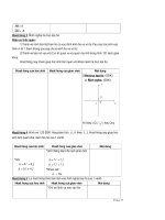 GIÁO ÁN HÌNH HỌC LỚP 10 BAN CƠ BẢN - PHẦN 4 pps