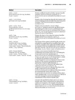 Beginning Java SE 6 Platform From Novice to Professional phần 5 pptx