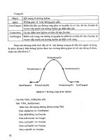 Cơ sở lập trình tự động hóa tính toán, thiết kế với VB và VBA trong môi trường Auto Cad part 4 pptx