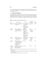 LASIK Fundamentals, Surgical Techniques, and Complications - part 10 pps