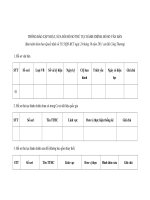 MẪU THÔNG BÁO CẬP NHẬT, SỬA ĐỔI HỒ SƠ THỦ TỤC HÀNH CHÍNH, HỒ SƠ VĂN BẢN pdf