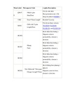 Hướng dẫn sử dụng Ansys tập 1 part 3 doc