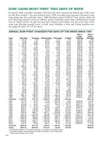 Stock trader almanac 2005 phần 4 pptx