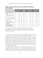 Ten Years aFTer: Revisiting the AsiAn FinAnciAl cRisis phần 5 ppt