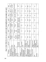 Giáo trình Kỹ thuật an toàn hệ thống lạnh part 10 potx