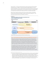 How to compete and grow a sector guide to policy phần 4 potx