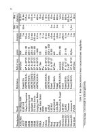 Autonomous Robotic Systems - Anibal T. de Almeida and Oussama Khatib (Eds) Part 5 pdf