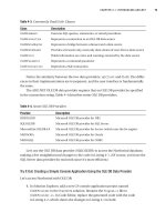Beginning C# 2005 Databases From Novice to Professional phần 3 ppsx