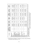 Renewable energy technologies for developing countries phần 6 pps