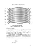 Giáo trình hình thành phân kênh ứng dụng vận hành các trạm lặp kế hoạch hai tần số cho kênh RF p2 ppt
