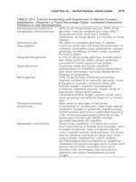 PRINCIPLES OF NEUROLOGY - PART 6 ppt