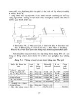 Giáo trình hình thành hệ thống vận dụng nguyên lý chu trình cổ điển trong tải dao động p2 pot