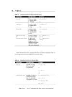 Making use of python phần 3 doc