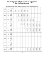 Giáo trình hướng dẫn phương thức tính toán và thiết kế đường ống dẫn nước phần 3 pps