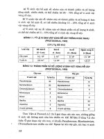 Giáo trình sinh học đất part 7 docx