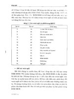 Kỹ thuật lập trình điều khiển hệ thống part 10 pdf