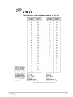 Signal words and phrase 4 pps
