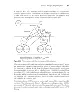 Microsoft Press mcts training kit 70 - 640 configuring windows server 2008 active directory phần 4 pdf