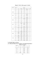 Giáo trình hình thành hệ thống ứng dụng quản lý thiết kế hệ thống trong kênh gió p4 doc